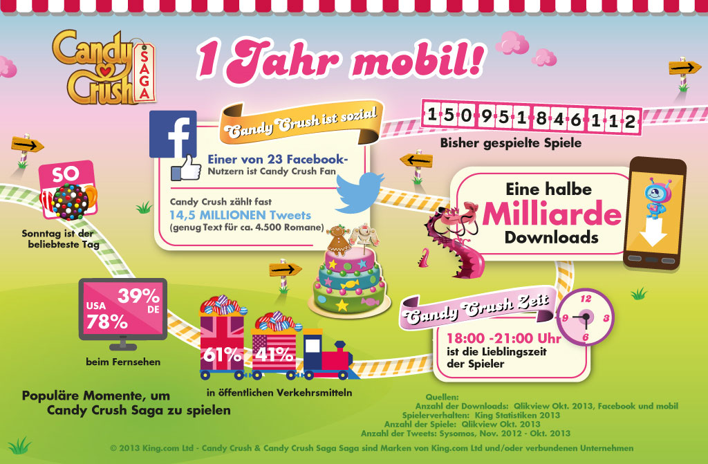 Candy Crush Saga Infografik