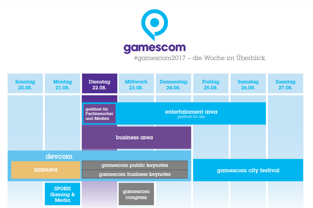 Gamescom 2017 : Überblick der Messetage