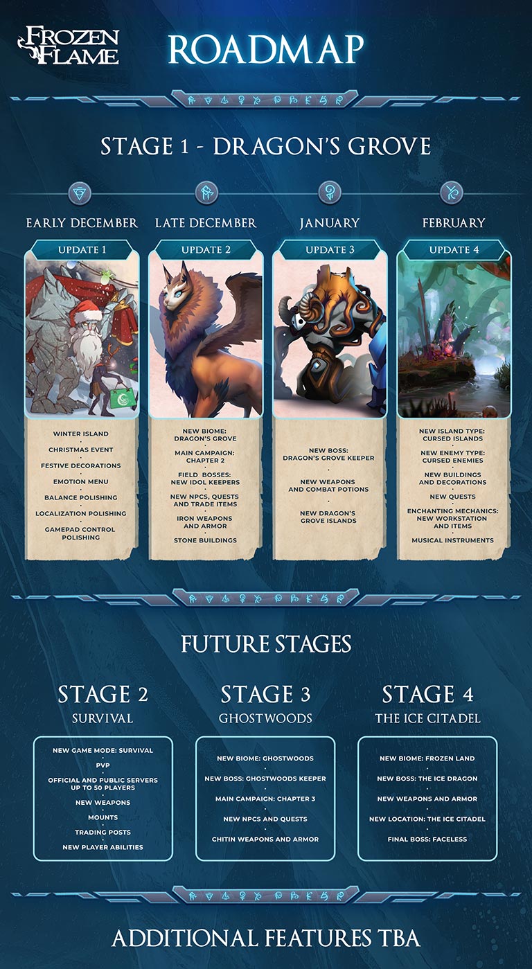 Frozen Flame - Roadmap