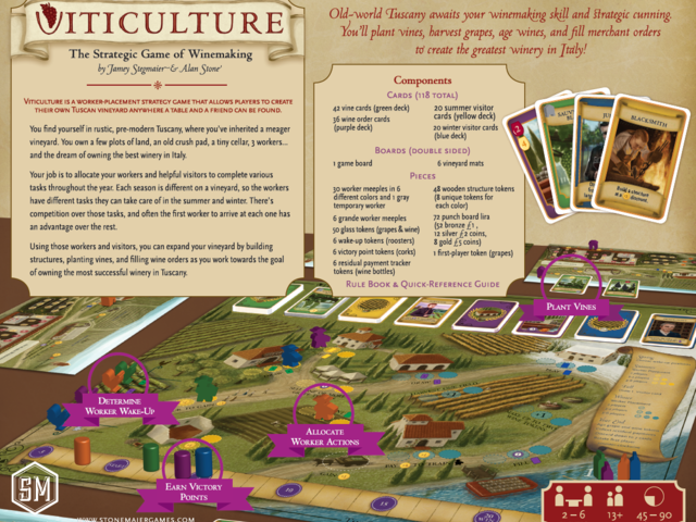 Viticulture Bild 1