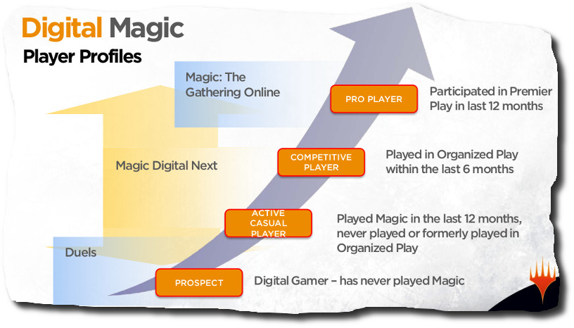 magic-digital-next.jpg