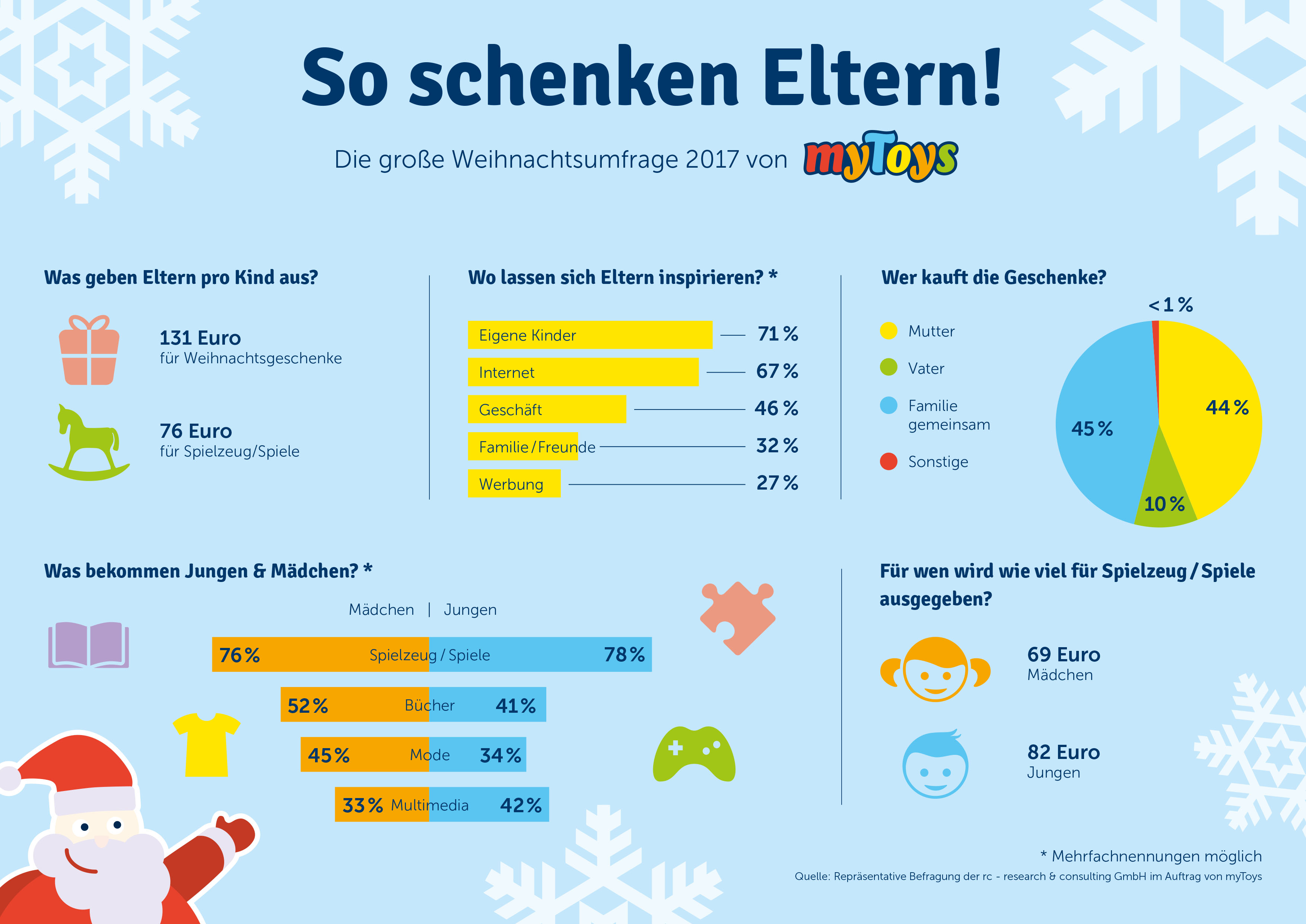 mytoys-umfrage.jpg