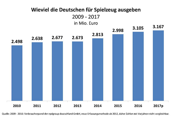 Spielwarenmarkt-2017-600.jpg