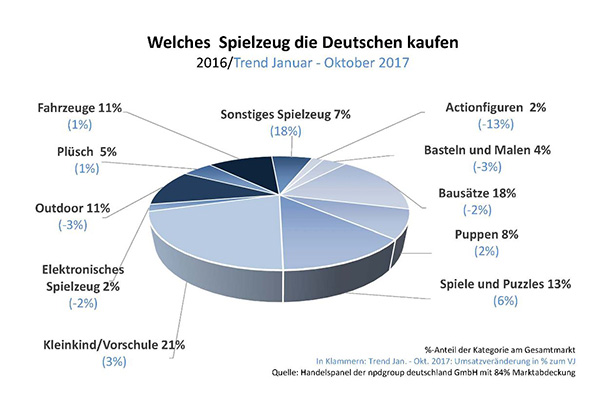 Warengruppen-2017-600.jpg