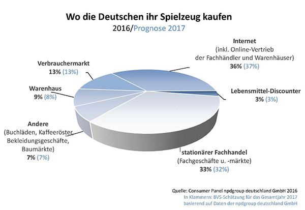 Vertriebswege-2017-600.jpg