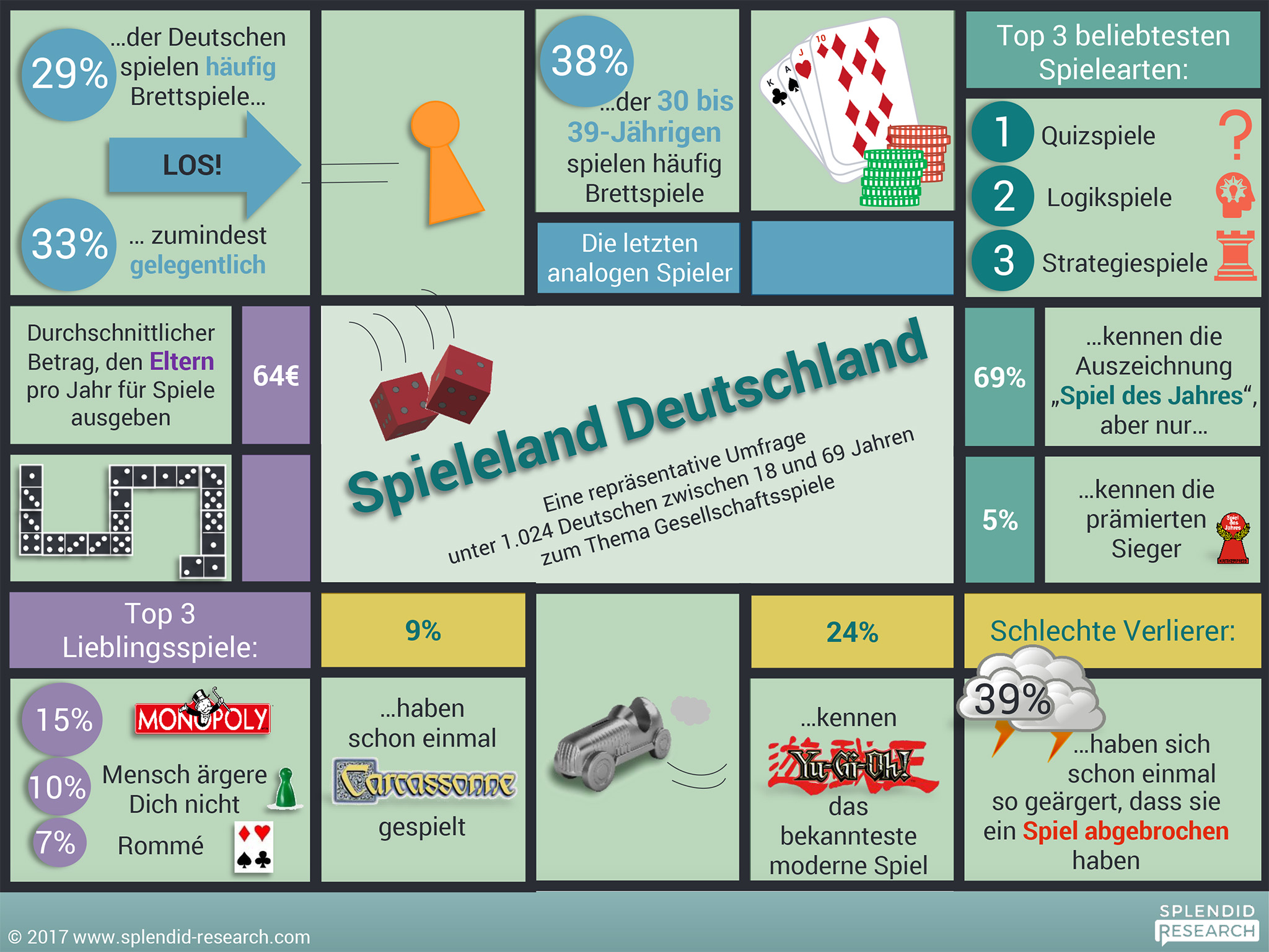 studie-spieleland-deutschland-dezember-2017-2.jpg