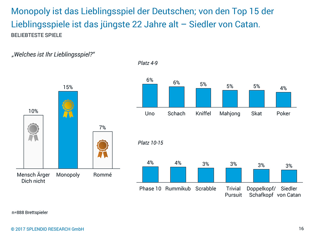 studie-lieblingsspiele-der-deutschen.jpg