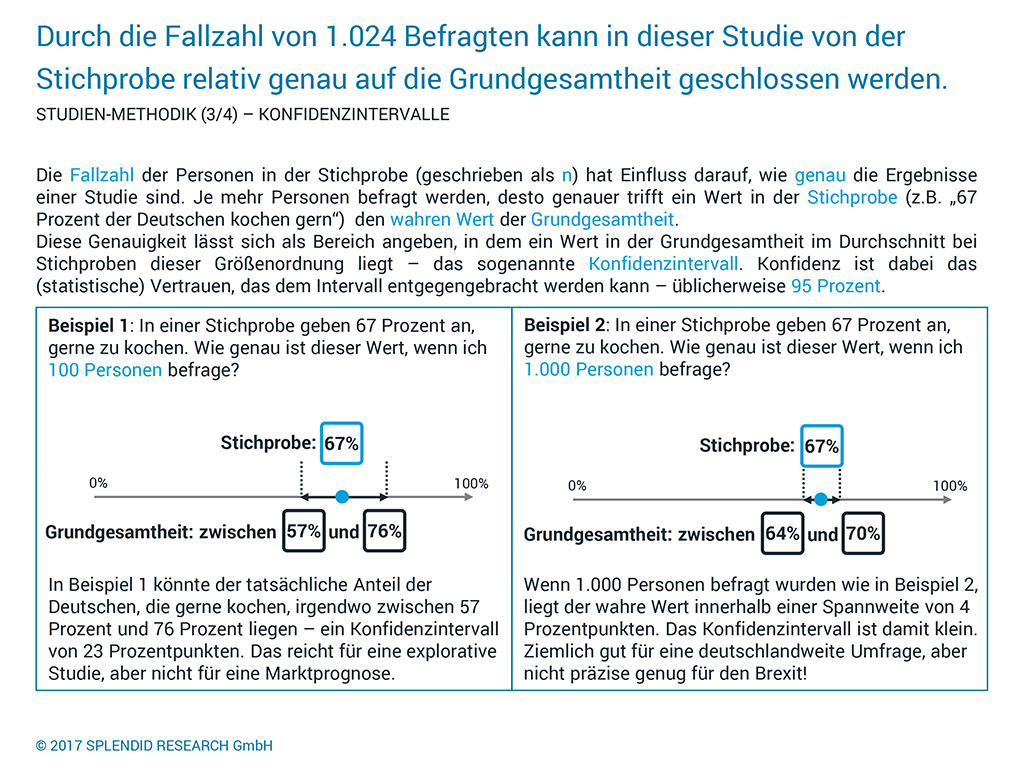 konfidenzintervalle.jpg