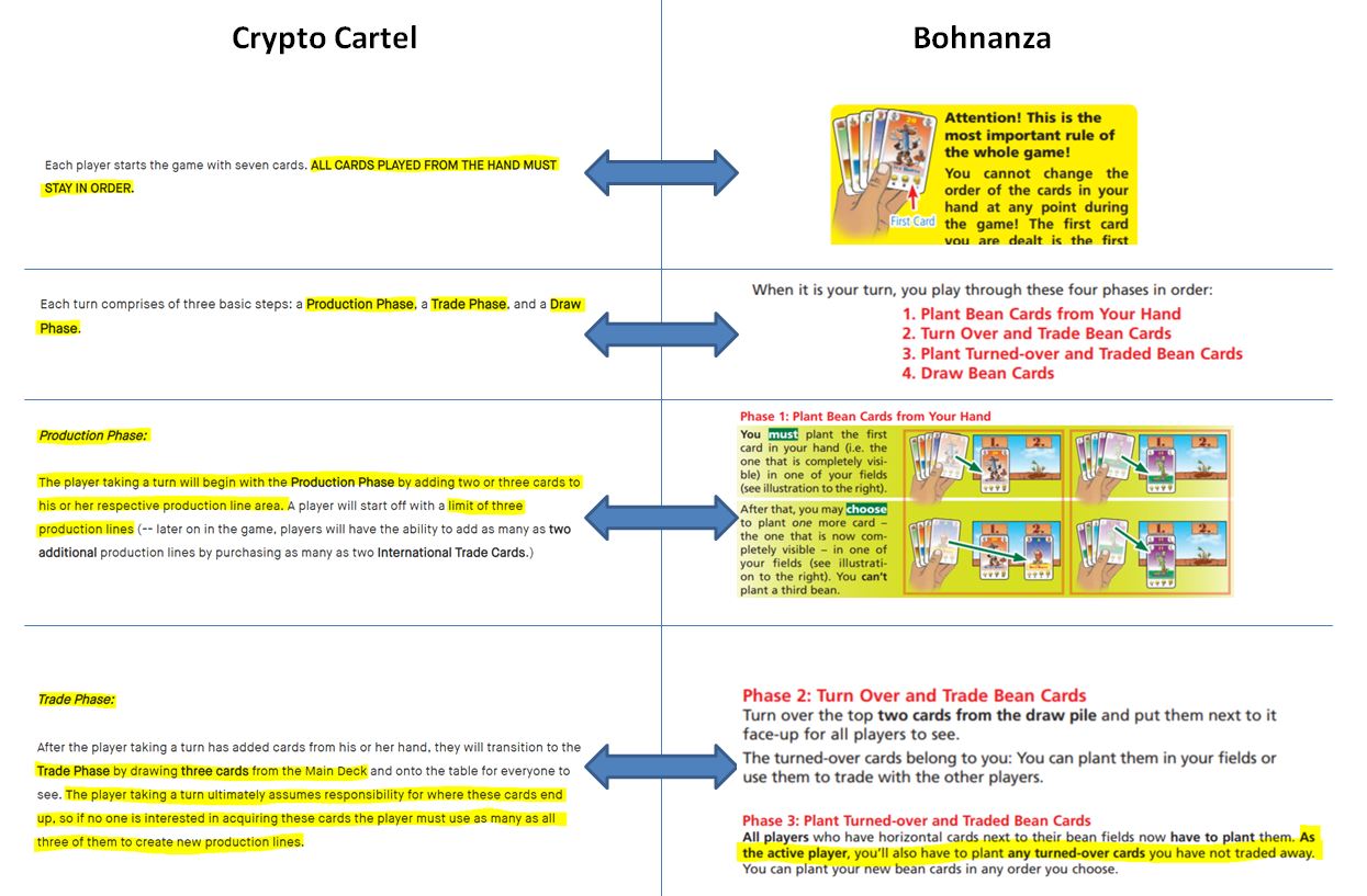 Gegenueberstellung_Bohnanza_CryptoCartel_1.JPG