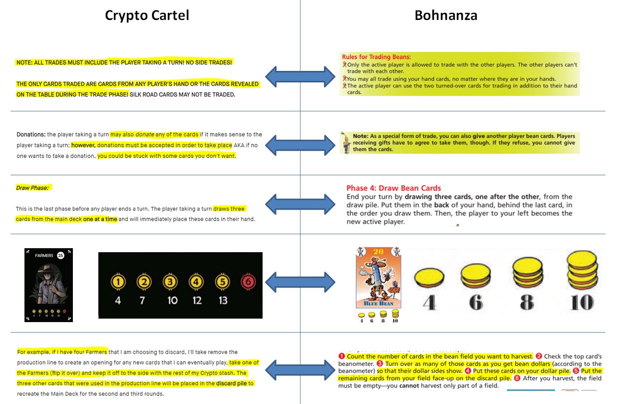 Gegenueberstellung_Bohnanza_CryptoCartel_2.JPG